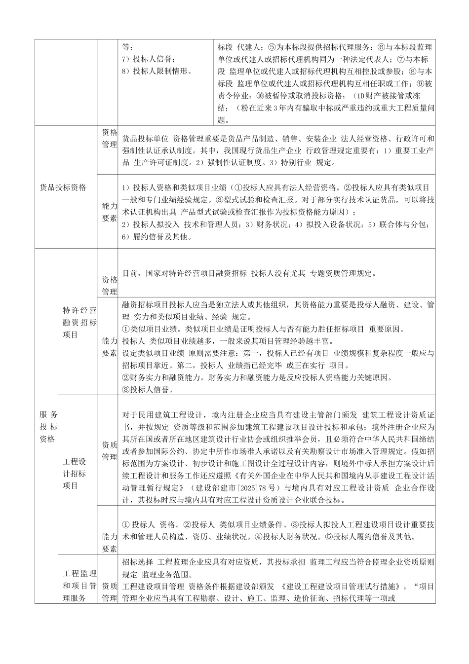 2025年新版招标师招标采购专业实务重点预习_第3页