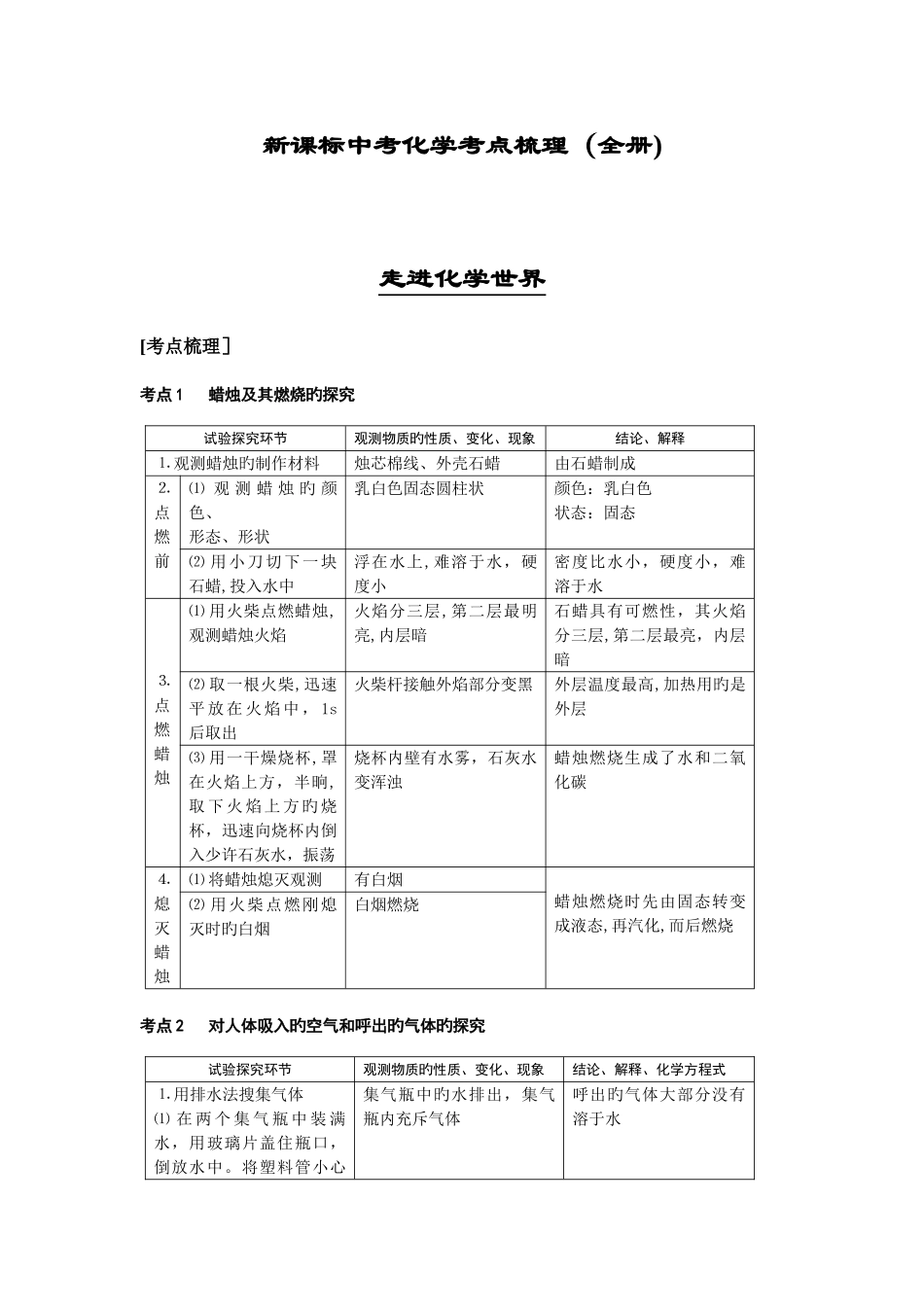 2025年新课标中考化学考点梳理全册_第1页