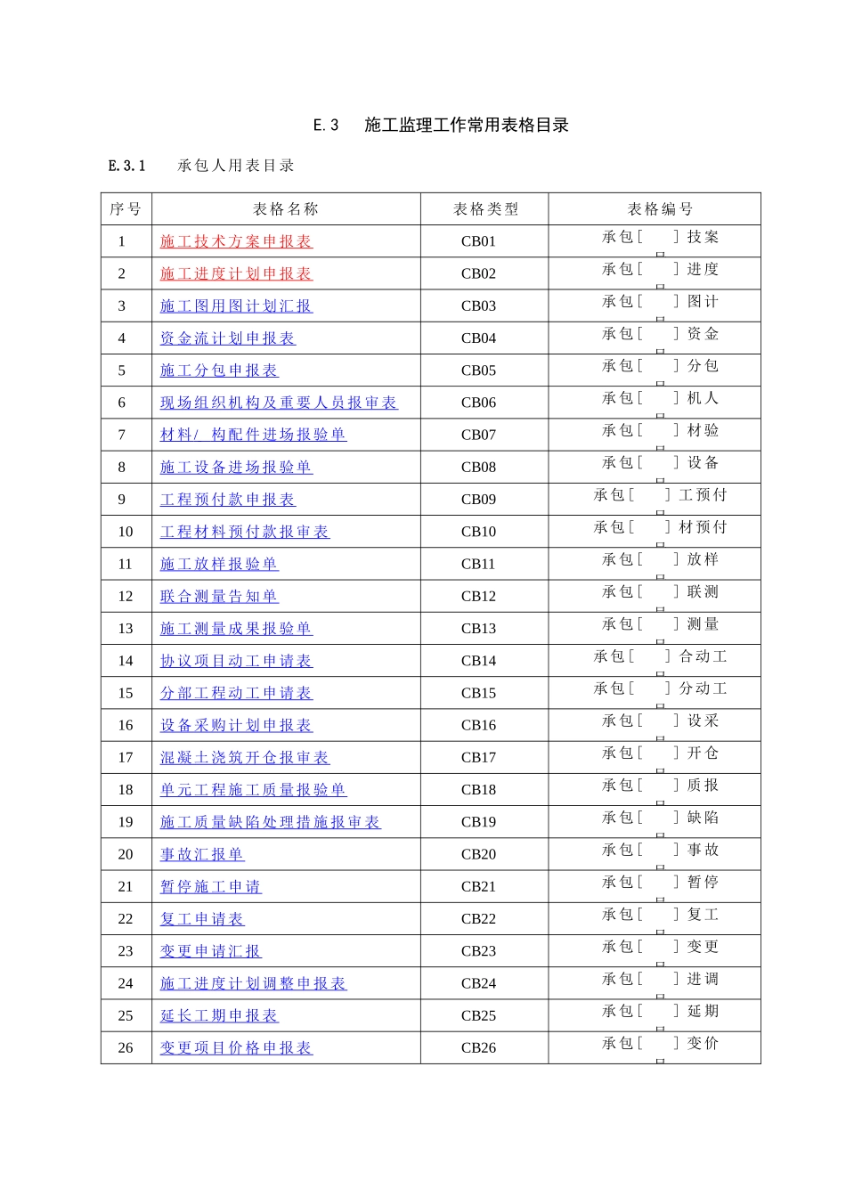 2025年施工水利工程最新全套表格_第1页
