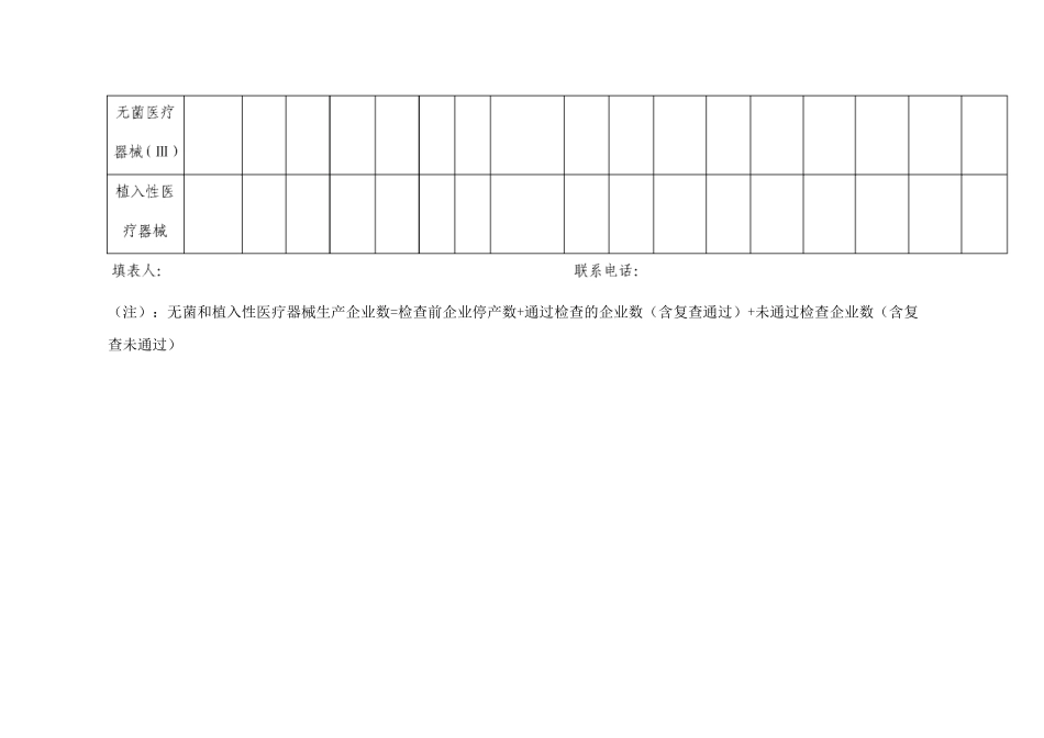 2025年无菌和植入性医疗器械生产企业监督检查情况表_第2页