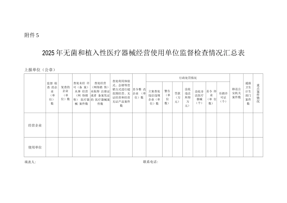 2025年无菌和植入性医疗器械经营使用单位监督检查情况表_第1页
