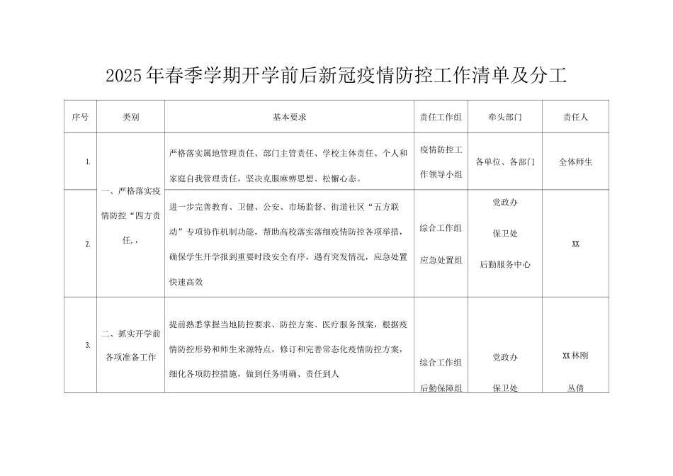 2025年春季学期开学前后新冠疫情防控工作清单及分工_第1页