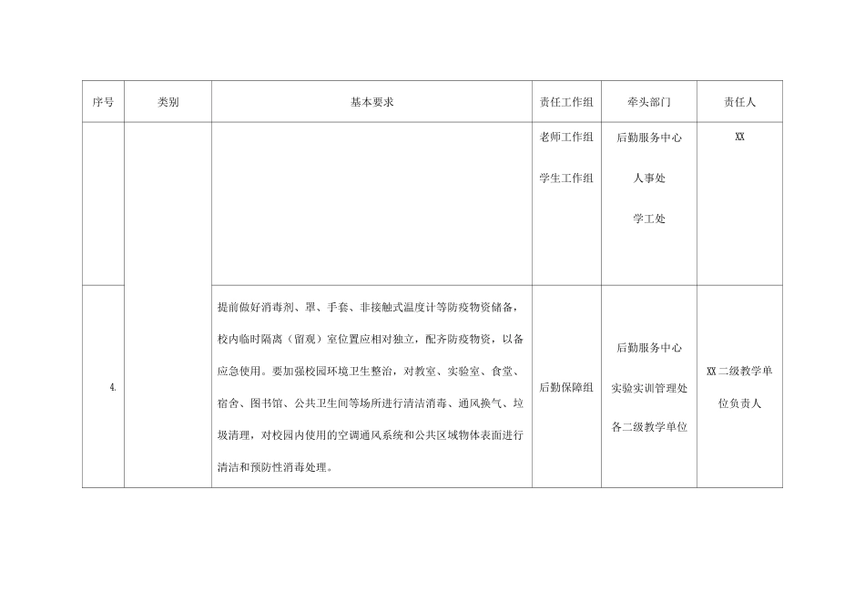 2025年春季学期开学前后新冠疫情防控工作清单及分工_第2页