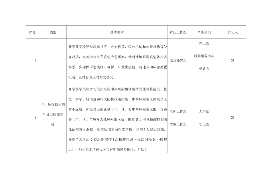 2025年春季学期开学前后新冠疫情防控工作清单及分工_第3页
