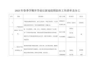 2025年春季学期开学前后新冠疫情防控工作清单及分工