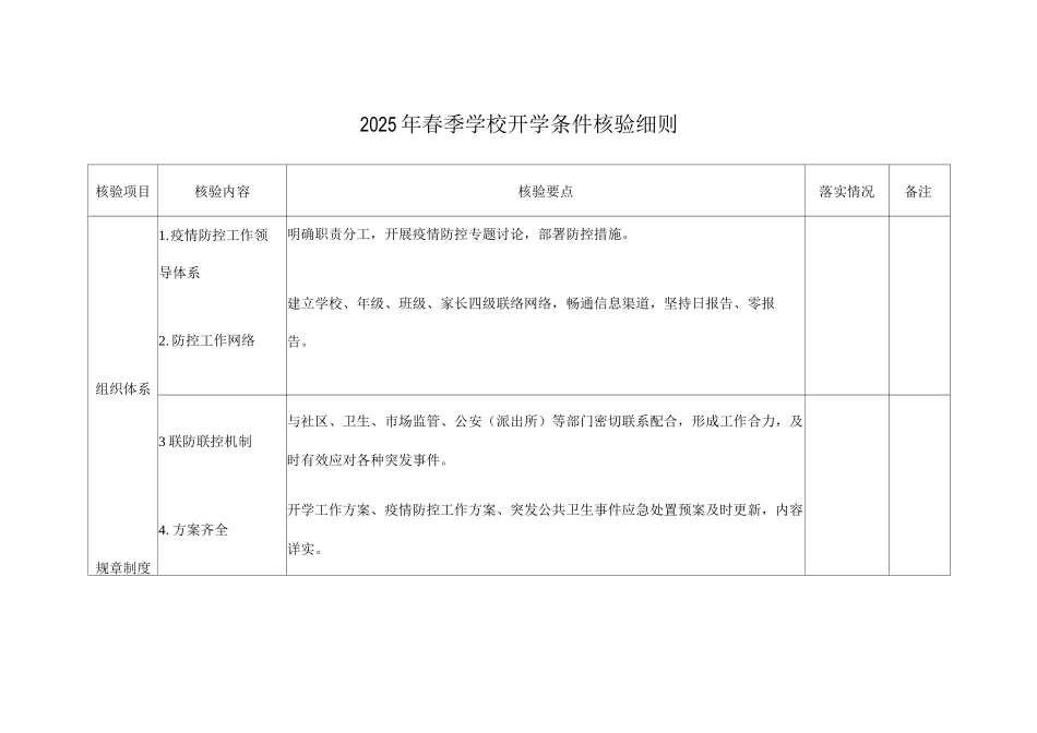 2025年春季学校开学条件核验细则_第1页