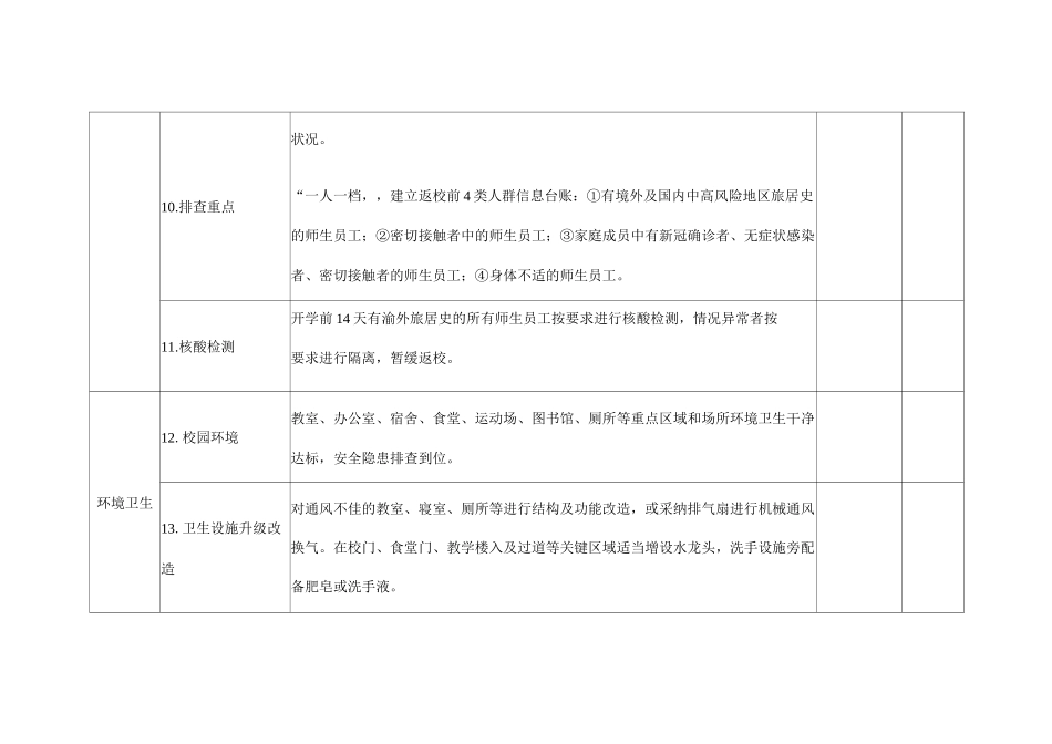 2025年春季学校开学条件核验细则_第3页