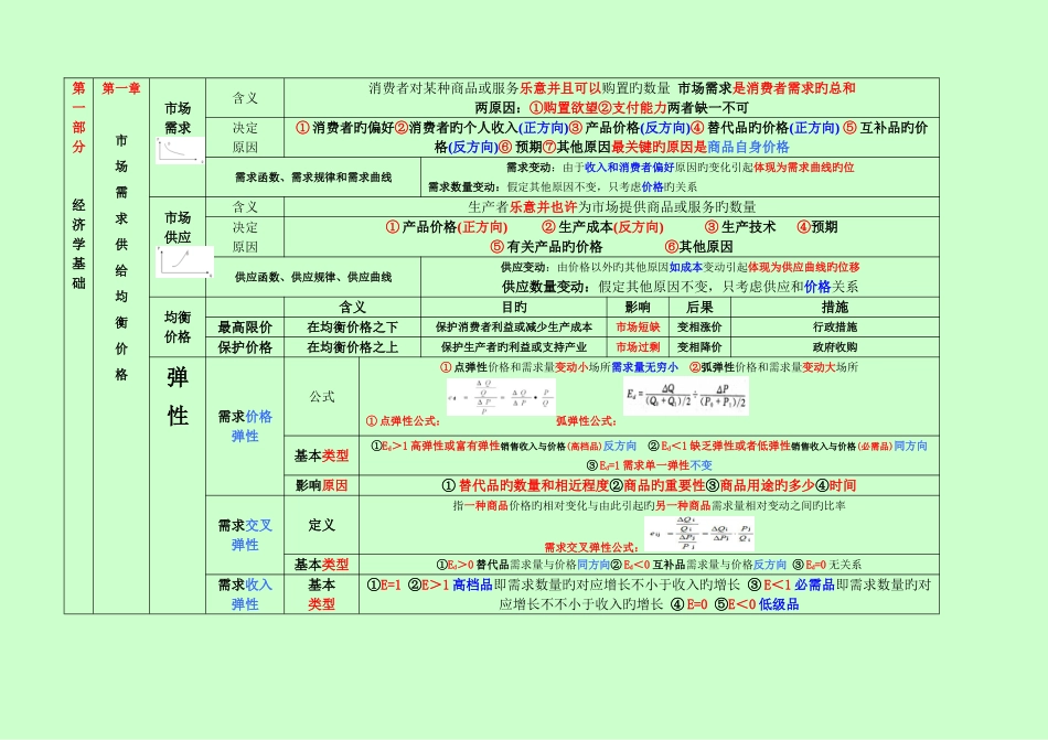 2025年最新中级经济师经济基础背诵包过版_第1页