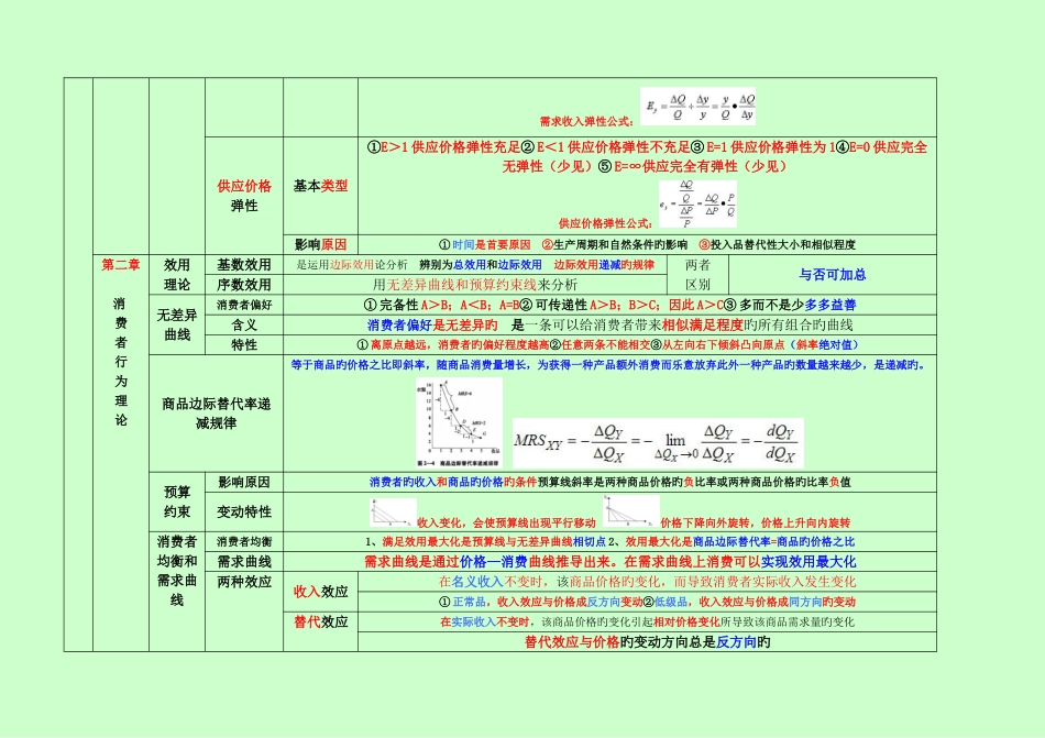 2025年最新中级经济师经济基础背诵包过版_第2页