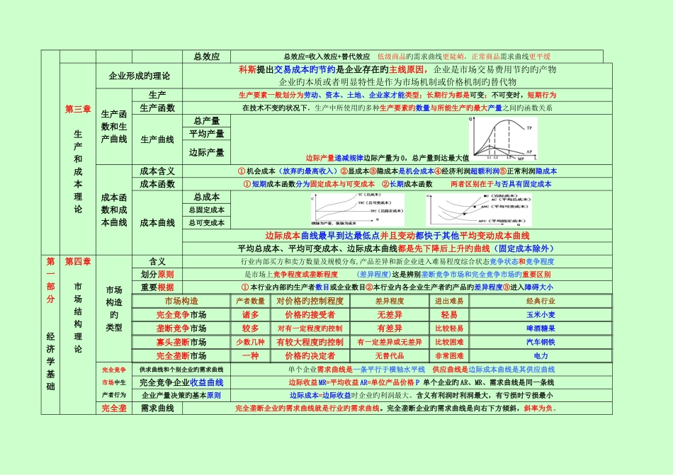 2025年最新中级经济师经济基础背诵包过版_第3页