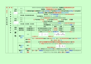2025年最新中级经济师经济基础背诵包过版