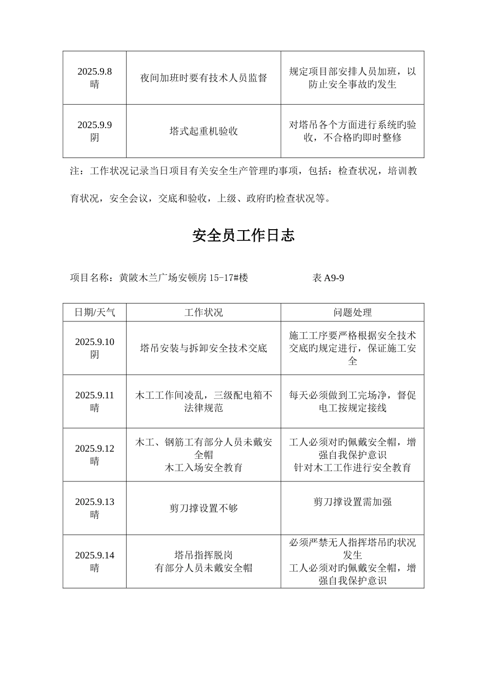 2025年最新安全员工作日志_第3页