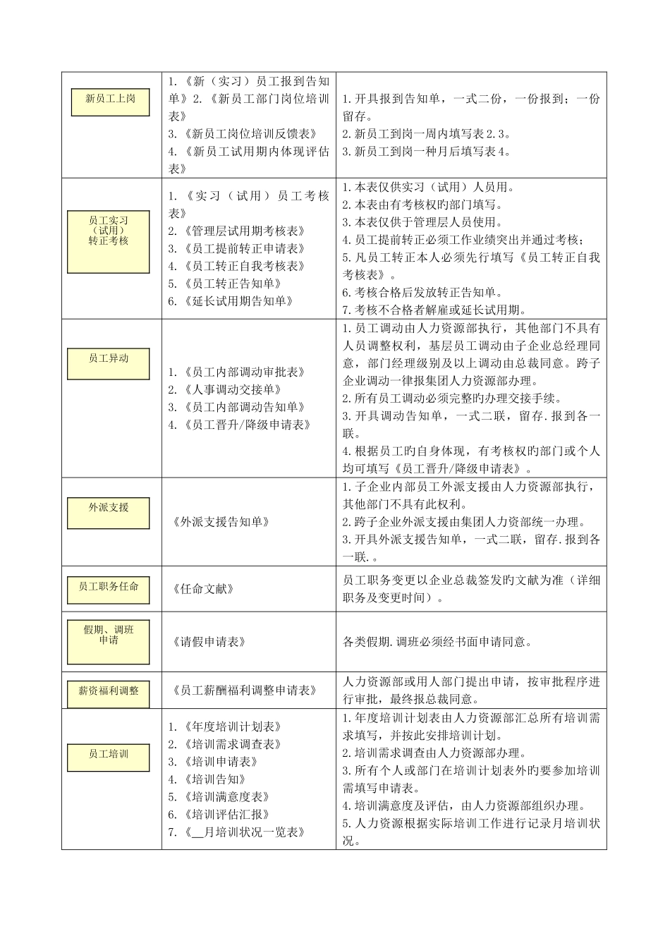 2025年最新招聘面试必备HR精美实用表单_第2页