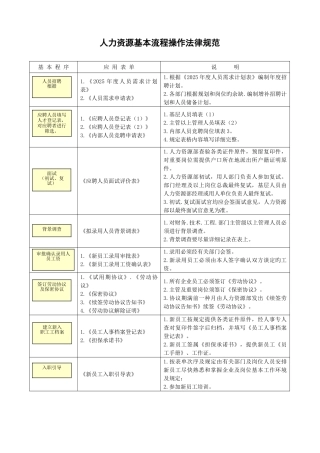 2025年最新招聘面试必备HR精美实用表单