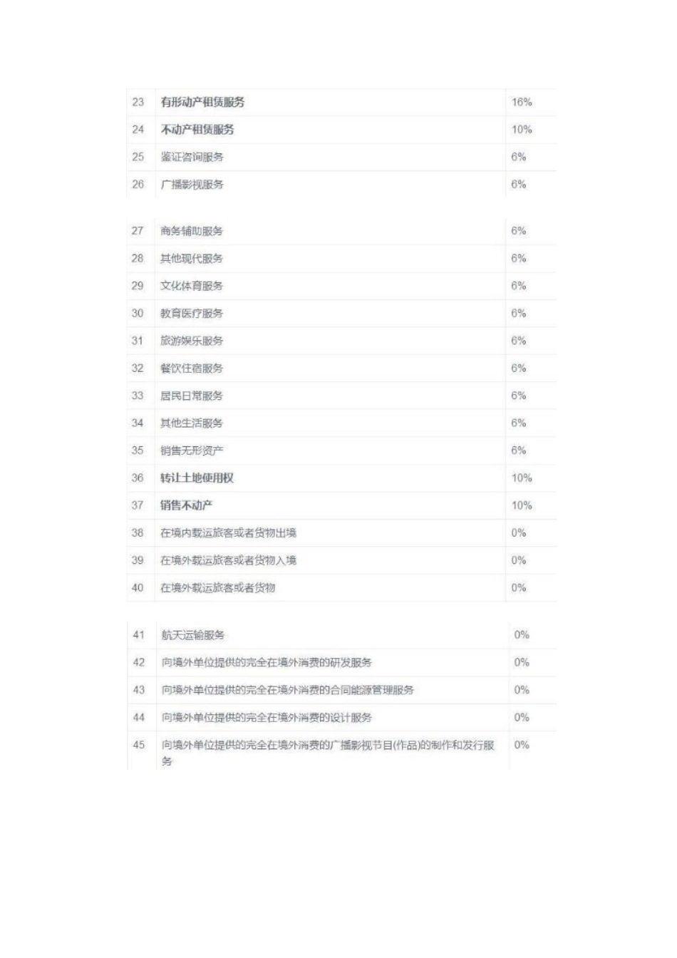 2025年最新最全税率调整_第3页