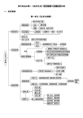 2025年最新高一经济生活知识框架与核心知识归纳
