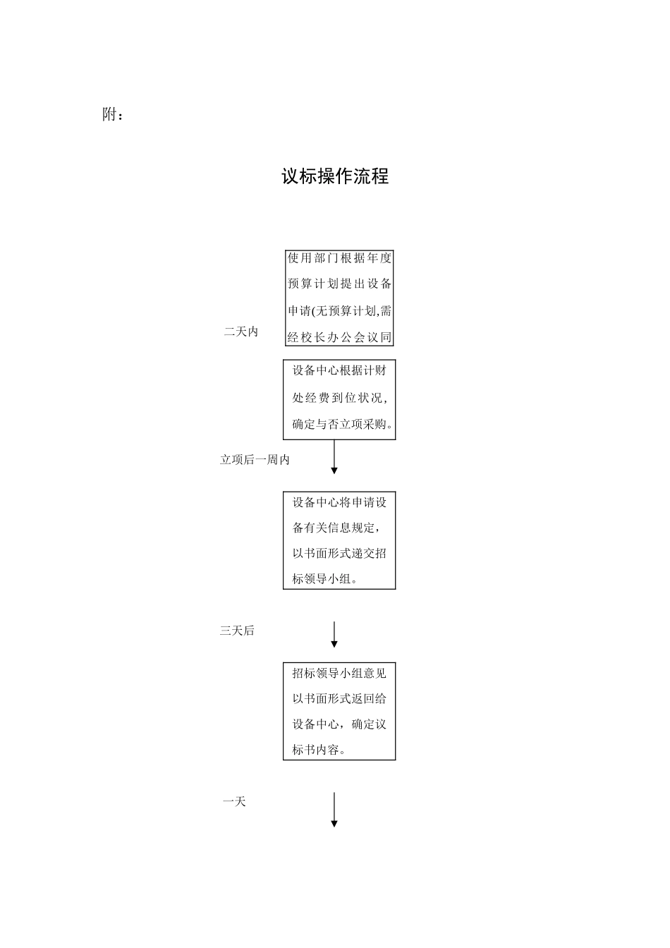 2025年杭州广播电视大学设备采购规章制度_第2页