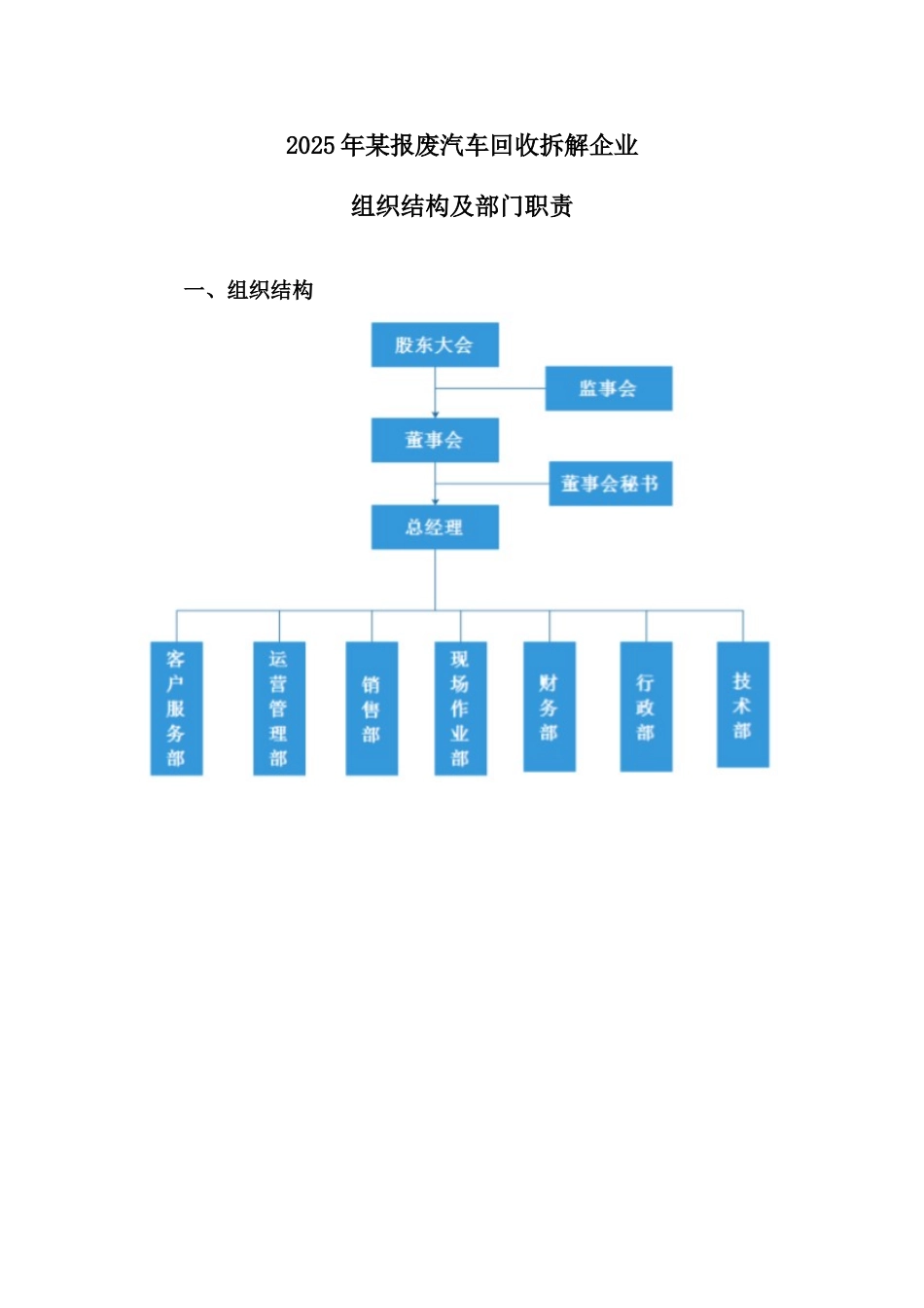 2025年某报废汽车回收拆解企业组织结构及部门职责_第2页