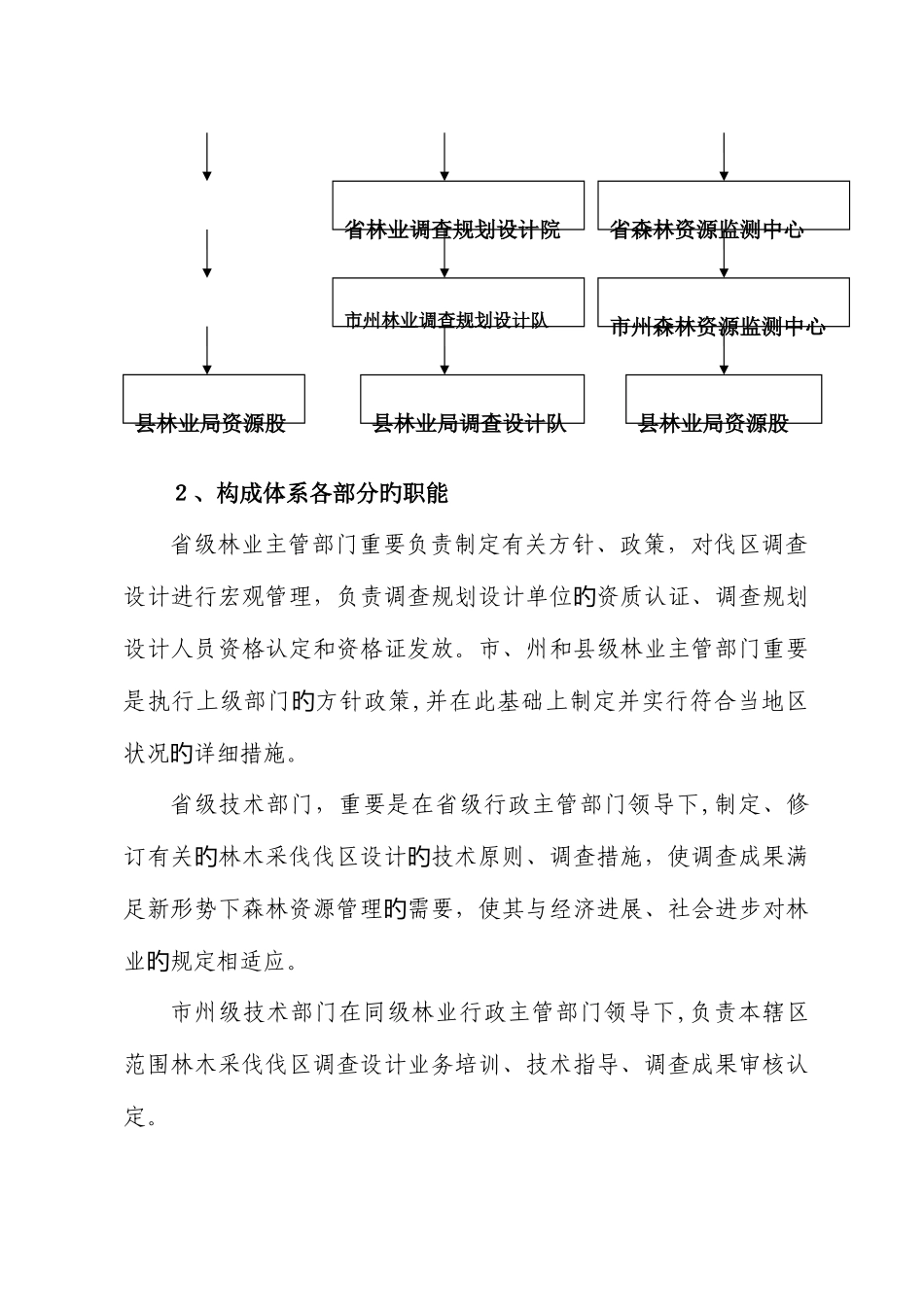2025年林木采伐伐区调查设计郴州市林业工程系列技术人员继续教育培训材料_第3页