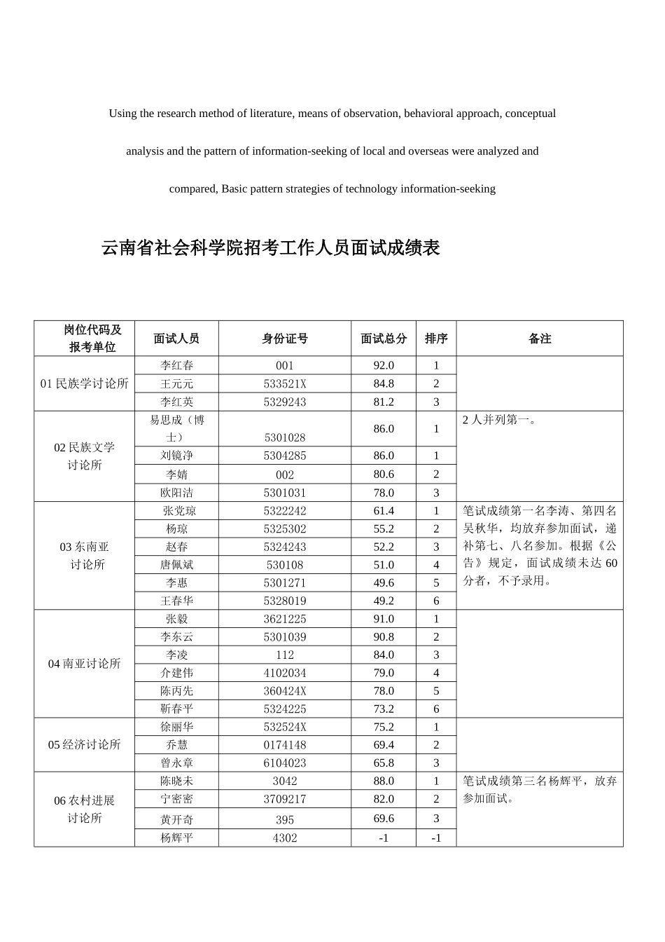 2025年模拟卷云南省社会科学院招考工作人员面试成绩表_第1页