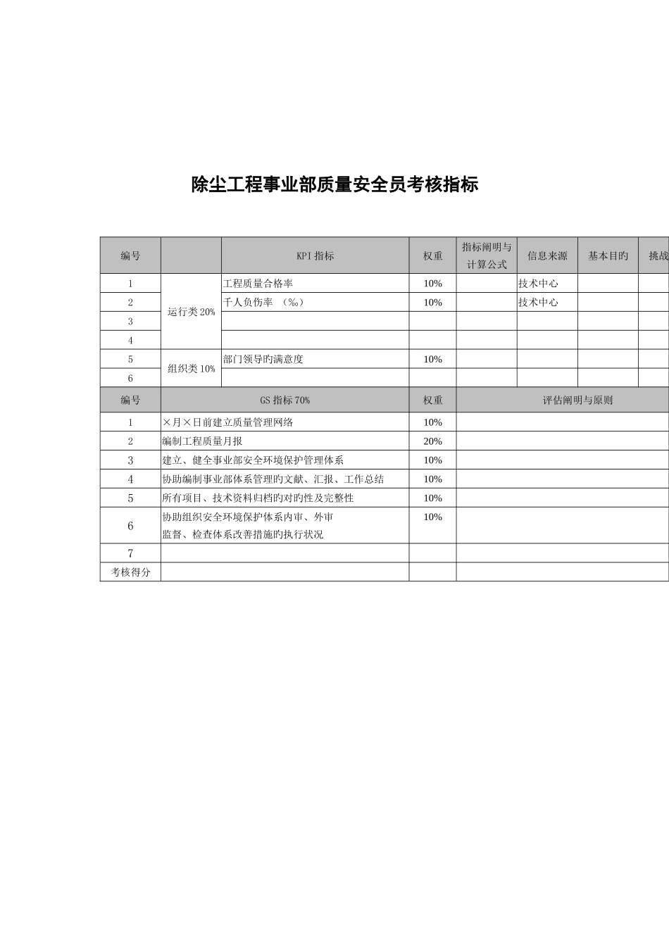 2025年武汉天澄环保科技公司除尘工程事业部质量安全员考核指标_第1页