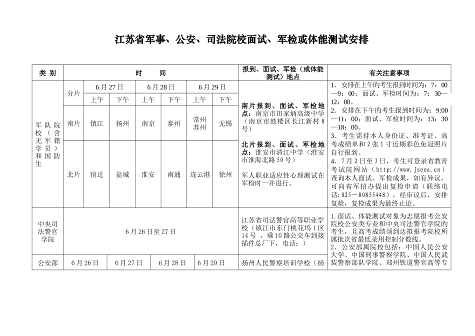 2025年江苏省军事公安司法院校面试军检或体能测试安_第1页