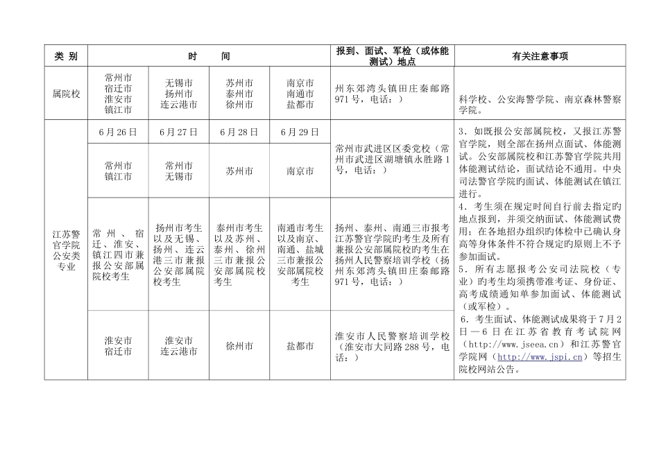 2025年江苏省军事公安司法院校面试军检或体能测试安_第2页