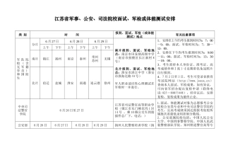 2025年江苏省军事公安司法院校面试军检或体能测试安