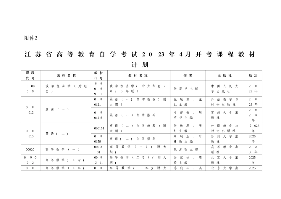 2025年江苏省自考所需教材_第1页