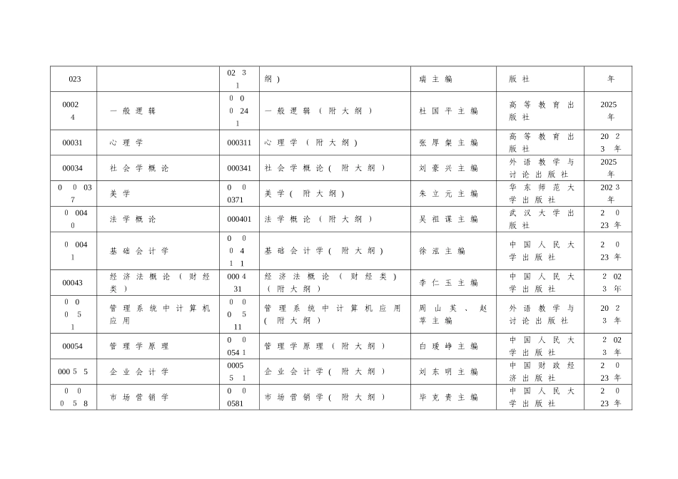 2025年江苏省自考所需教材_第2页