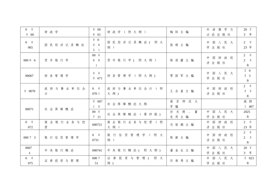2025年江苏省自考所需教材_第3页