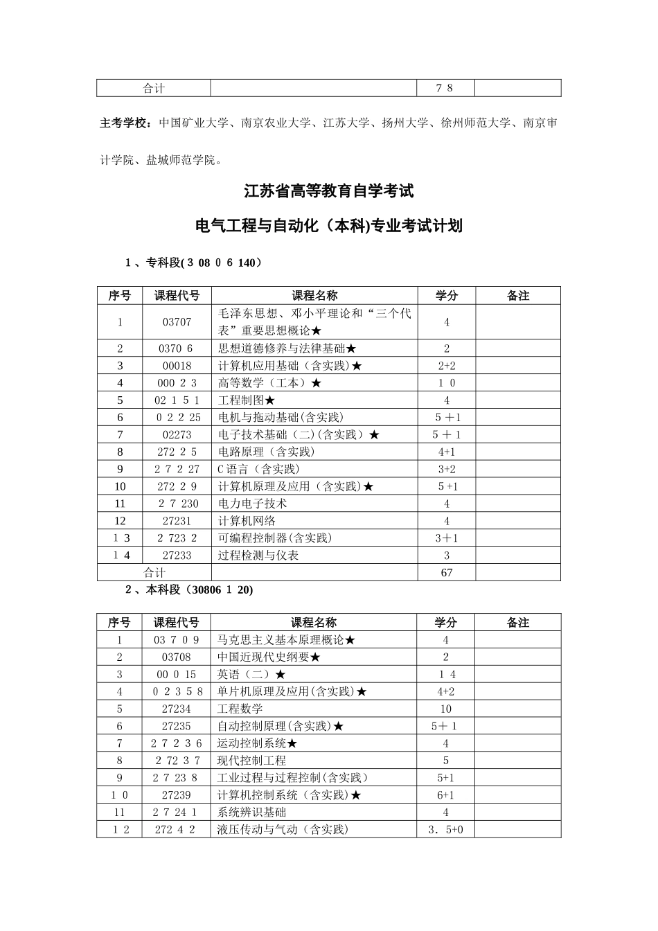 2025年江苏高等教育自学考试_第2页
