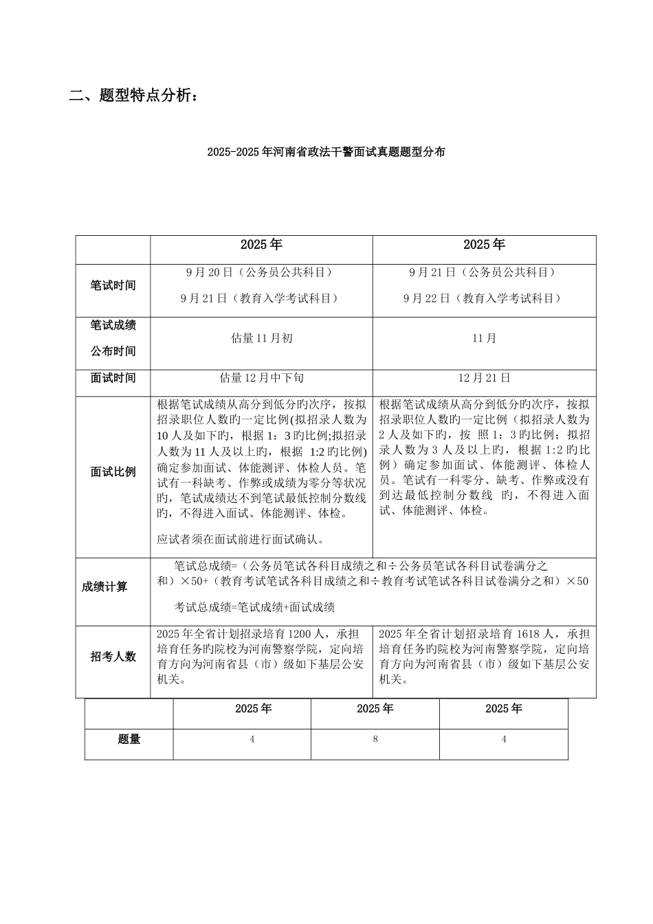 2025年河南省政法干警面试考情分析_第2页