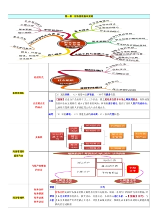 2025年注册会计师财务管理经典笔记