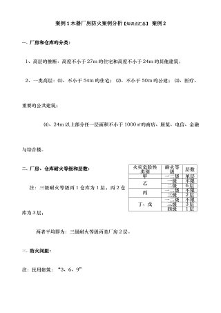 2025年注册消防工程师案例分析知识点汇总