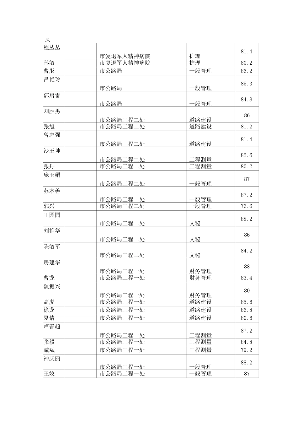 2025年泰安市市直事业单位公开招聘工作人员综合卫生类本科及以下面试_第2页