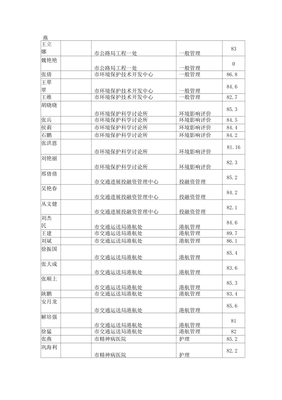 2025年泰安市市直事业单位公开招聘工作人员综合卫生类本科及以下面试_第3页