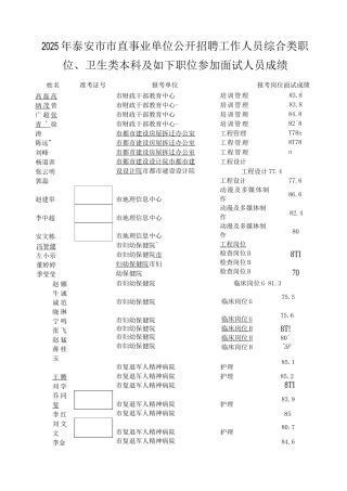 2025年泰安市市直事业单位公开招聘工作人员综合卫生类本科及以下面试