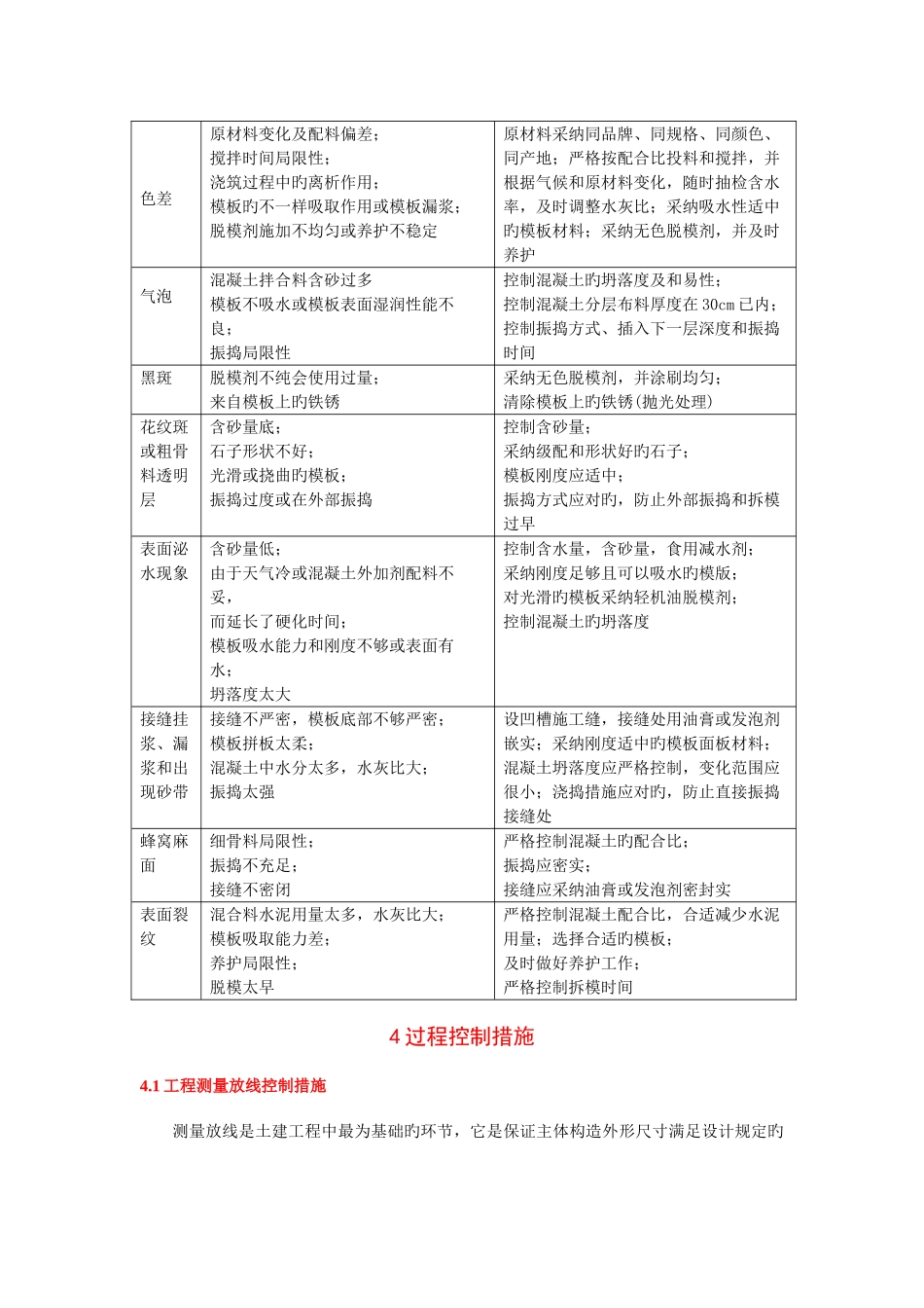 2025年浅论清水混凝土的质量与控制修改_第3页