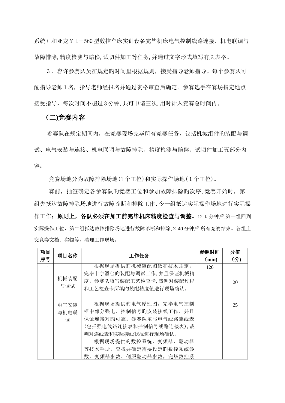 2025年济南市职业院校技能大赛数控机床装调与维修中职组竞赛规程_第2页