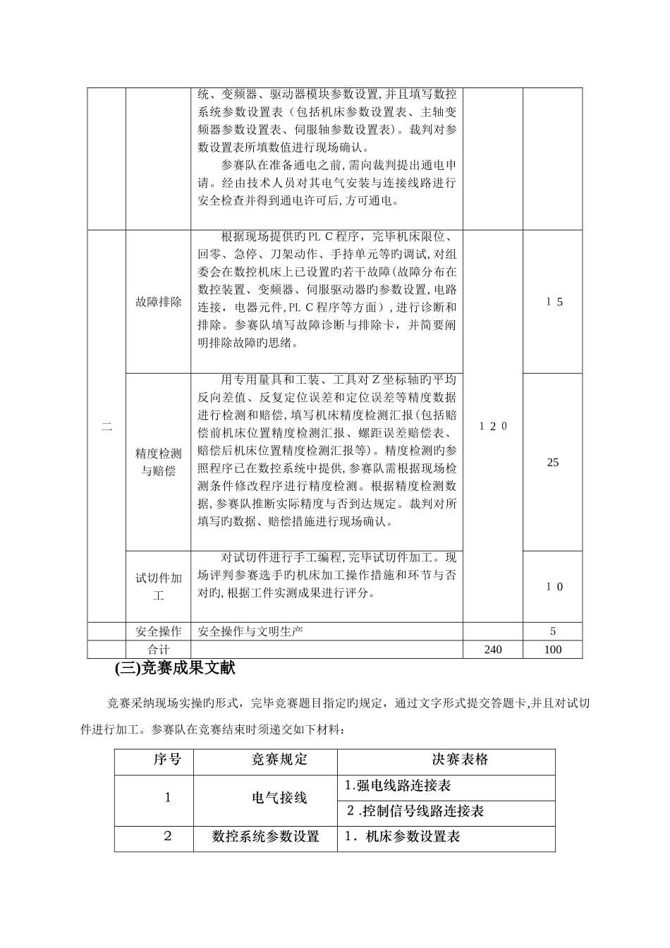 2025年济南市职业院校技能大赛数控机床装调与维修中职组竞赛规程_第3页