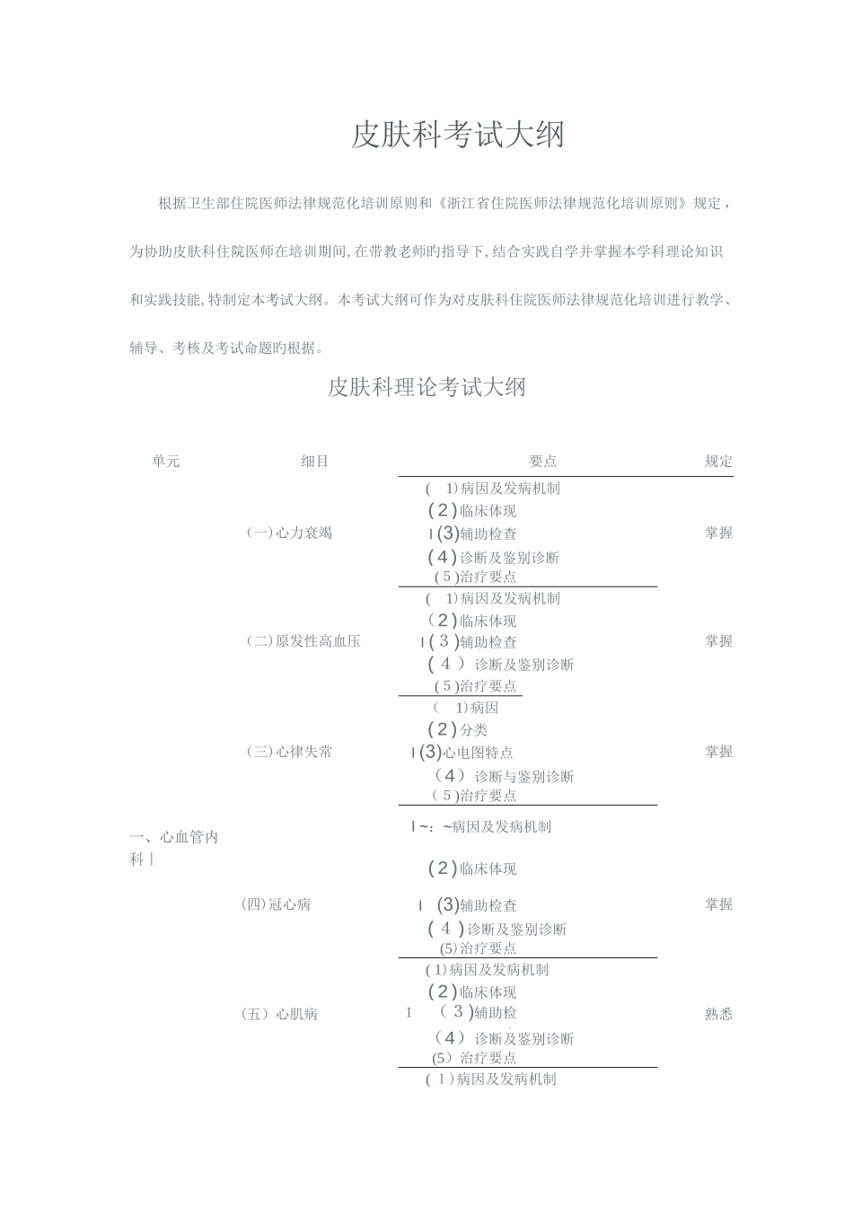 2025年浙江住院医师规范化培训皮肤科考试大纲_第1页