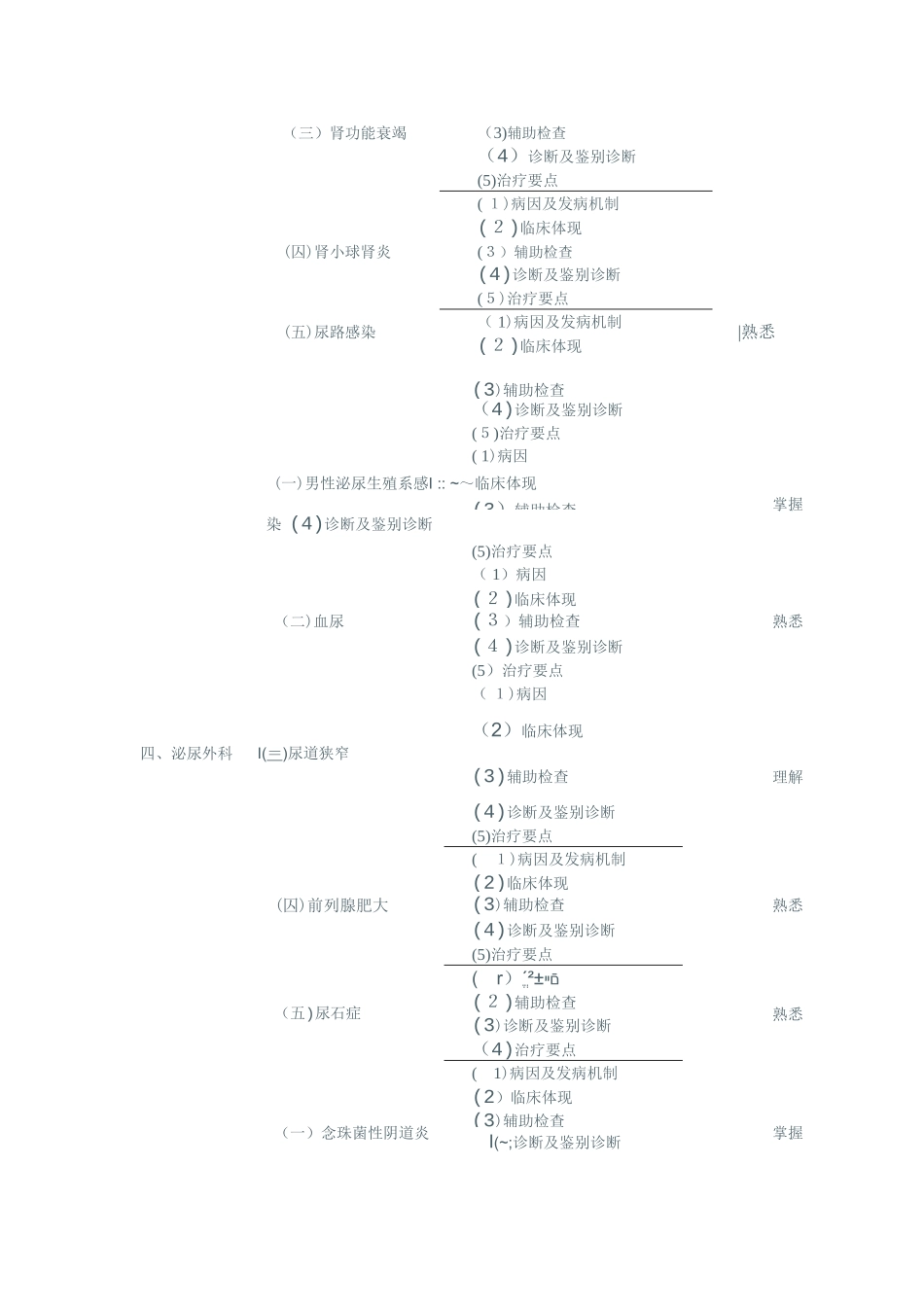 2025年浙江住院医师规范化培训皮肤科考试大纲_第3页