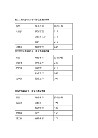 2025年浙江省普通专升本投档线