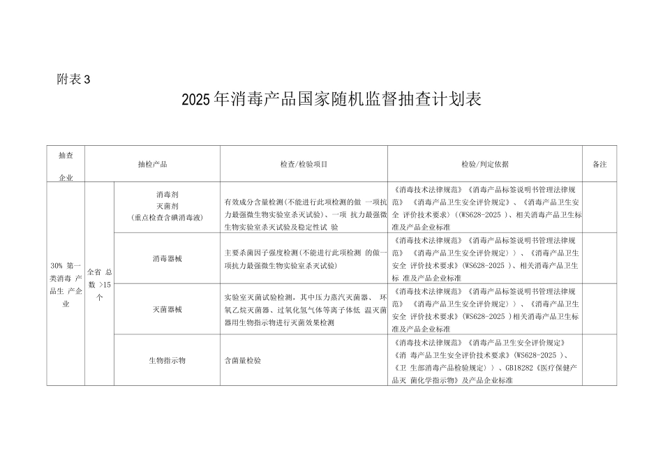 2025年消毒产品国家随机监督抽查计划表_第1页