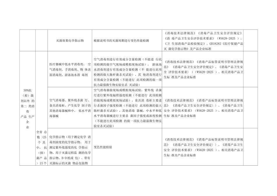 2025年消毒产品国家随机监督抽查计划表_第2页