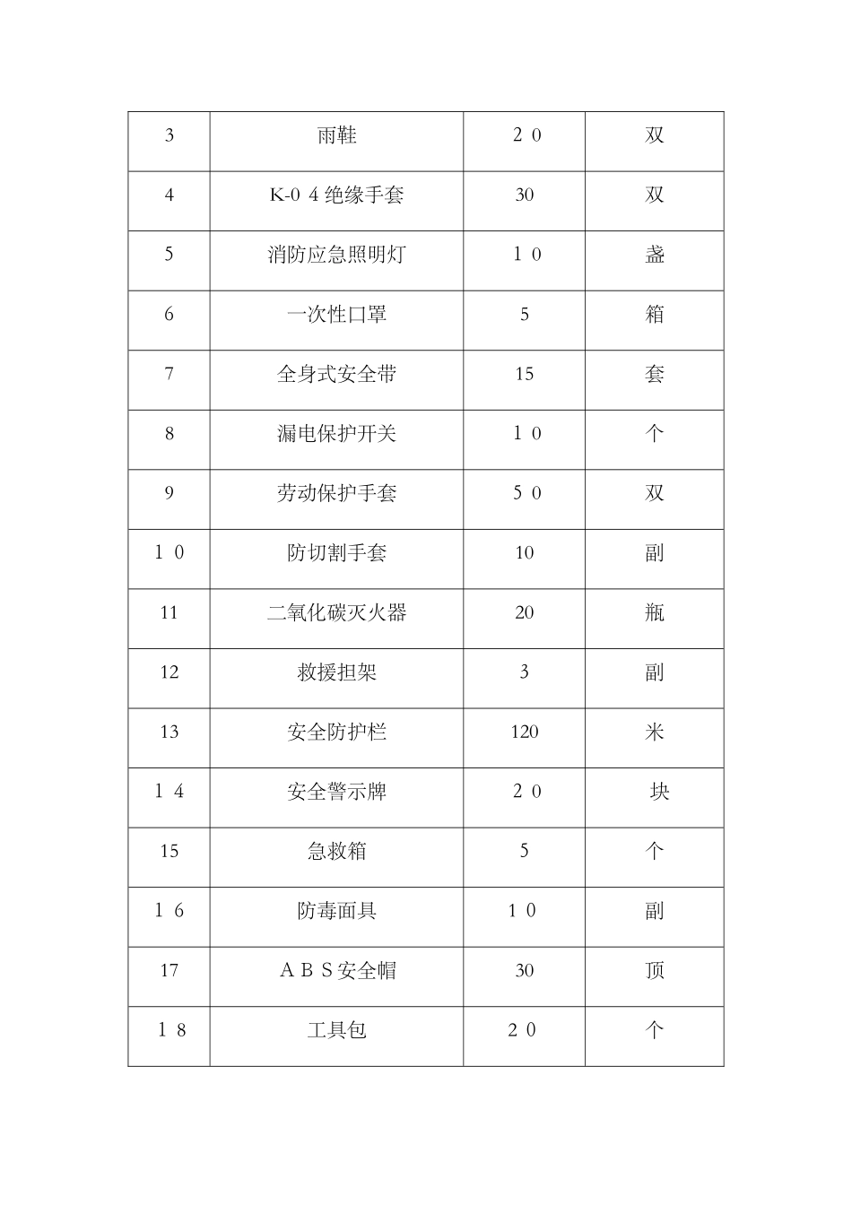 2025年消防演练应急预案_第3页