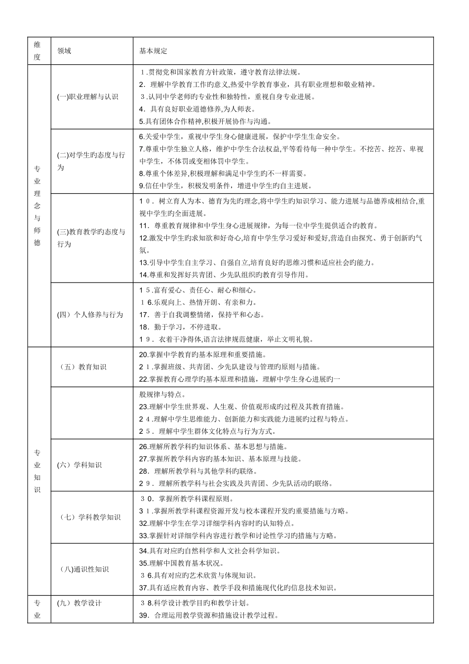 2025年淄博市继续教育研修材料_第2页