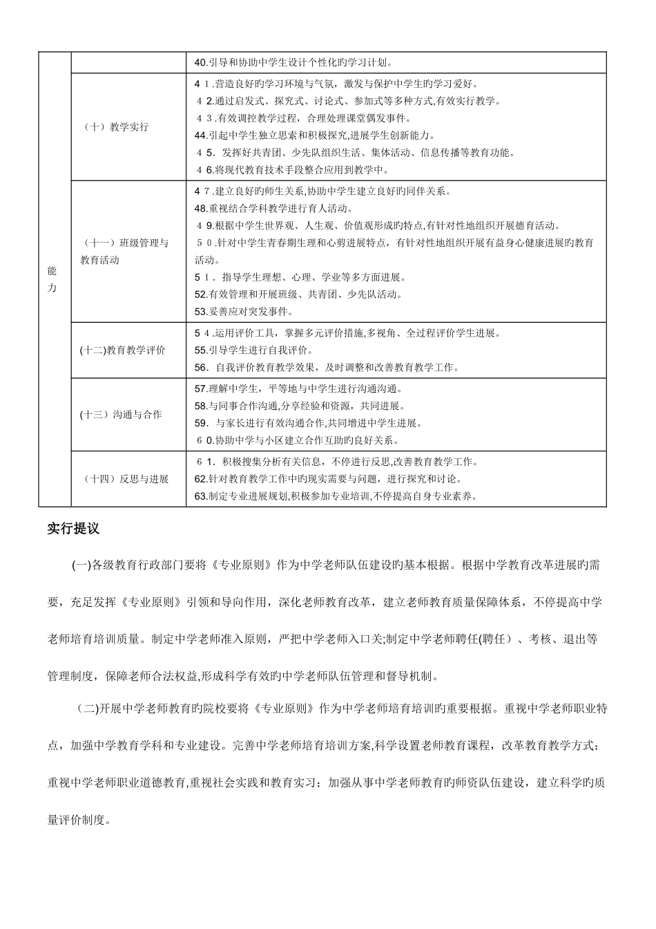 2025年淄博市继续教育研修材料_第3页