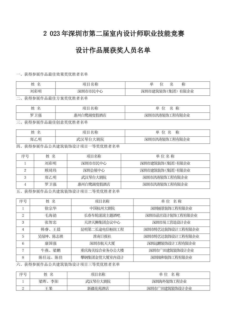 2025年深圳市第二届室内设计师职业技能竞赛_第1页